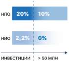 Регионы, предоставляющие льготы для участников РИП