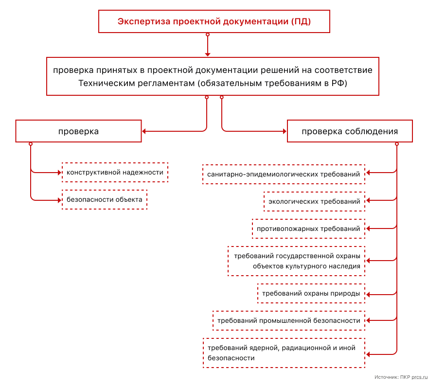 Экологическая Экспертиза Проектной Документации Стоимость