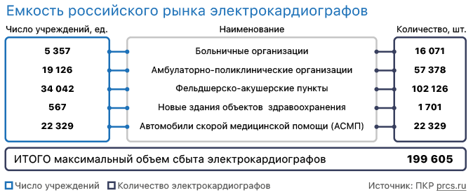 Емкость российского рынка мебели