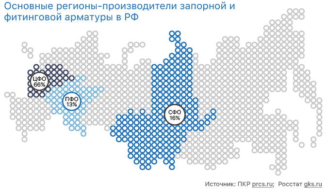 Регион производитель