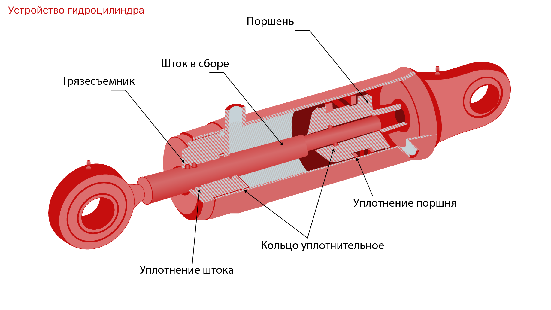 Устройство гидроцилиндра. Изготовление гидроцилиндра своими руками.