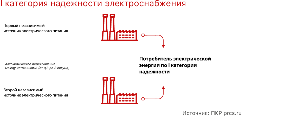 Электроснабжение карьера презентация